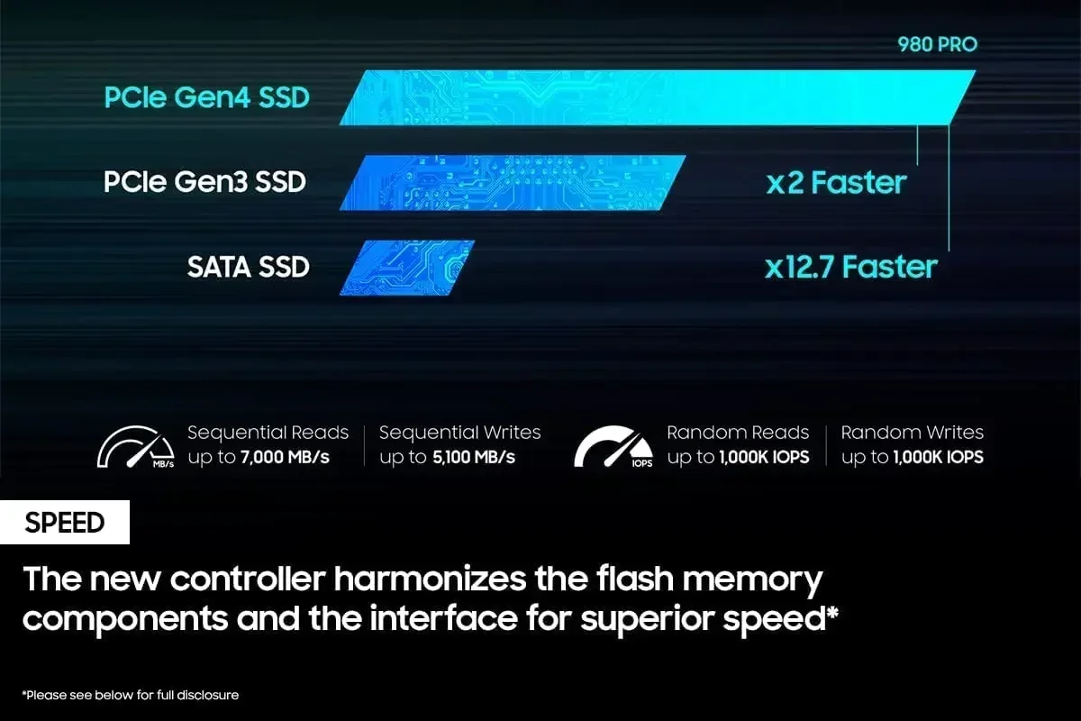 Unidad de Almacenamiento de Es - Pcie 4.0 4Tb 2280 Ssd 7450Mbps reseña y precio